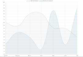 Frequently Asked Questions Sav Charts Master Documentation