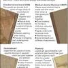 About 13% of these are flakeboards, 0% are sandwich panels, and 0% are magnesium oxide boards. 1