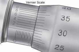 The lower row represents whole millimeter graduations. How Do You Read A Metric Micrometer Wonkee Donkee Tools
