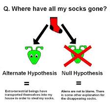 Hypotheses Ao1 Ao2 Psychology Wizard