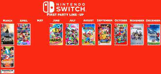 A link to the past, super metroid o star fox que podemos revivir. Guia Juegos Exclusivos De Nintendo Switch Nintendo Switch