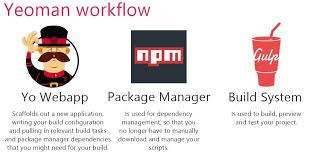 Image result for Yeoman File Generation