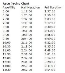 Run Disney Tinkerbell Half Marathon Training Week 11 Half