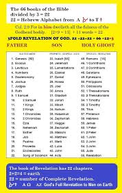 So your question only makes sense if you think the bible is handed down directly from god as opposed to being assembled by men from who knows. Turo Katabim God S Complete Revelation The Holy Scriptures With 66 Books Divided By 3 22 Each Division 22 Is The Number Of Hebrew Letters From A Alap To T Tu