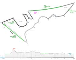 Race track in austin, texas. United States Circuit Of The Americas The Unit F1 Schedule