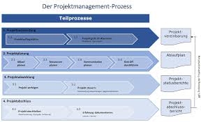 Praktischer ausbildungsplan für pflegeschüler/innen (1. Https Www Bibb De Dienst Veroeffentlichungen De Publication Download 16947