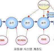 인쇄하기