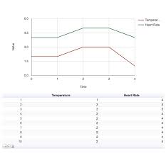 github fahdi google charts csv plotter takes a csv with