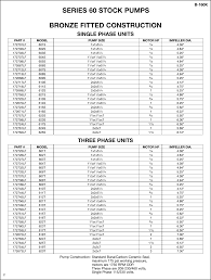 16807 3 B G 172705lf Curve Chart Booklet B 160j User Manual