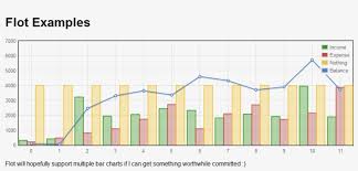 any sample code for chart with multiple bars using jquery