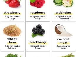 Eat it on its own or use it as a topping for other foods. 31 High Fiber Low Carb Foods That Taste Good Little Pine Kitchen