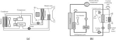 Under these test conditions, the flashover voltages were all larger than a typical dc operational switching surge. Thermal Management Of Electrified Propulsion System For Low Carbon Vehicles Springerlink