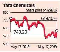 tata chemicals ltd demerger of consumer arm to be