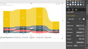 Power Bi Ribbon Charts