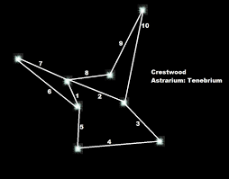 Dragon age inquisition astrarium puzzle solution for apostate's landing, in storm coast. Dragon Age Inquisition Walkthrough Astrarium