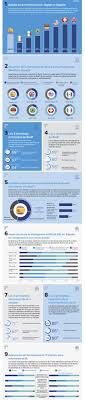 Infografia Transformacion Digital De La Banca Espanola Negocios Transformacion Digital Economia Mercado Financiero