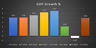 Learn more about the malaysia economy, including the population of malaysia, gdp, facts, trade, business, inflation and other data and analysis on its economy from the index of economic freedom published by the heritage foundation. Economy Of Pakistan Wikipedia