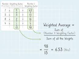 Guide to harmonic mean formula 2. How To Calculate Weighted Average 9 Steps With Pictures