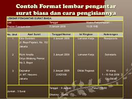 Perang dunia i (pd1) adalah sebuah perang global terpusat di eropa yang dimulai pada tanggal 28 juli 1914 sampai 11 november 1918. Menangani Surat Masuk Surat Keluar Menggunakan Kartu Endali