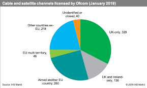 The advertising standards authority (asa) is uk's regulator of advertising. Ihs Markit Uk Licensed Broadcasters Weighing Brexit Options