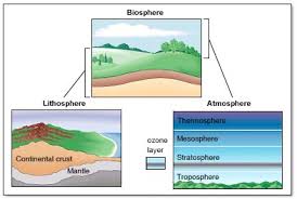 Objek material geografi adalah sasaran atau isi kajian geografi. Objek Studi Geografi Guru Geografi