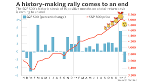 Big Chart Historical Stock Quotes 2019