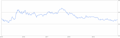 The exchange rate for the malaysian ringgit was last updated on april 22, 2021 from the international monetary fund. 3000 Swedish Krona To Malaysian Ringgit 3000 Sek To Myr