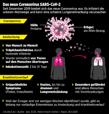 Enough vaccines would then be available to inoculate the entire population, he said. Coronavirus Habe Das Gefuhl Deutschland Hat Die Lage Nicht Im Griff News Inland Bild De