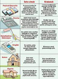 Konuyu hem nakit parayla ev almak, hem mortgage ile ev almak konusundan inceledik. Evden Haberler Emlak Haberleri