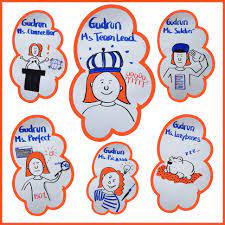 Schulz von thun worked as a professor of psychology at the university of hamburg until his retirement on 30 sep. Zwei Seelen Oder Das Innere Team Im Coaching Gudrun Monika Hohnegudrun Monika Hohne