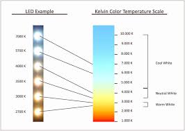 color temperature kelvin lab using a compound light microscope