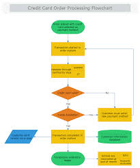 Thorough Payment Processing Flowchart Credit Card Order
