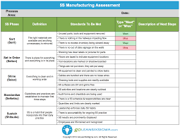 Pin On Lean Six Sigma