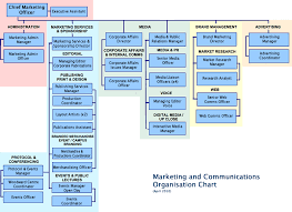 marketcues does your company need a cmo