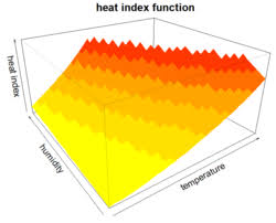 Image result for Heat Index