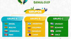 En esta sección también puedes encontrar clasificación, calendario, fixtures, goleadores, amonestaciones y. Sorteo Copa America 2019 Resumen Reacciones Y Rivales De Chile As Chile