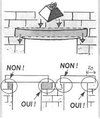 Linteau Beton Arme Linteau Beton Beton Arme Linteau