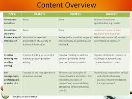 Essay analyse the causes and effects of australias external stabiltiy. Caps Orientation Workshop Business Studies Melanie Ppt Download