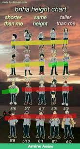 #myheroacademia #bokunohiroakademia #size #heightif you like this video please hit the like button and subscribe,also please comment to let me know what do y. My Hero Academia Class 1a Height Chart Novocom Top