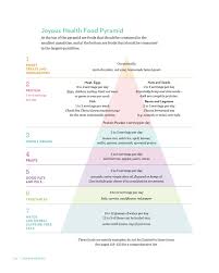 A Holistic Nutritionist S Review Of Canada S Food Guide Joyous Health Canada Food Guide Food Pyramid