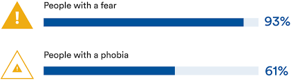 Fears And Phobias In The Workplace Jobsite