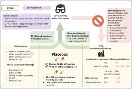 Don't list cited works in the abstract. Graphical Abstract