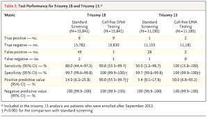 People just don't specifically complain about it. Cell Free Dna Analysis For Noninvasive Examination Of Trisomy Nejm