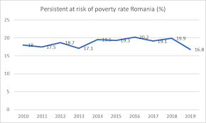 Valore della criptovaluta unus sed leo in euro, dollaro e altre valute. Https Www Eapn Eu Wp Content Uploads 2020 10 Eapn Eapn Romania Poverty Watch 2020 Eng 4707 Pdf