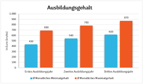 Heute ist die kochsendung „koch die box! auf kabel1 zuende gegangen. Koch Kochin Berufsbild Karriere Bewerbung