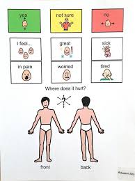 Where Does It Hurt Laminated Chart By Myautismstore On Etsy