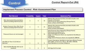 Six Sigma And Change Management Reducing Hospital Acquired