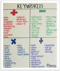 Analyzing Word Problems For Meaning No More Keywords