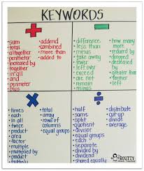 analyzing word problems for meaning no more keywords