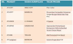 Check spelling or type a new query. Sesi Pemantapan Kumpulan Inovatif Dan Kreatif Kik